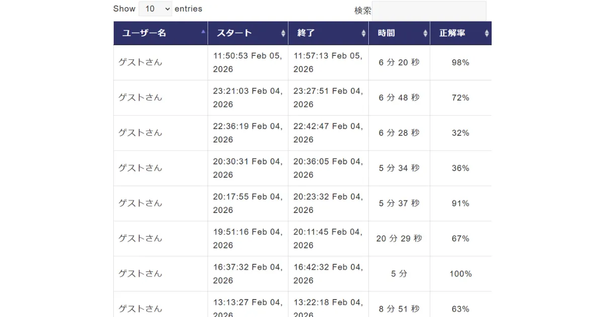 国旗クイズ100問全結果ページ