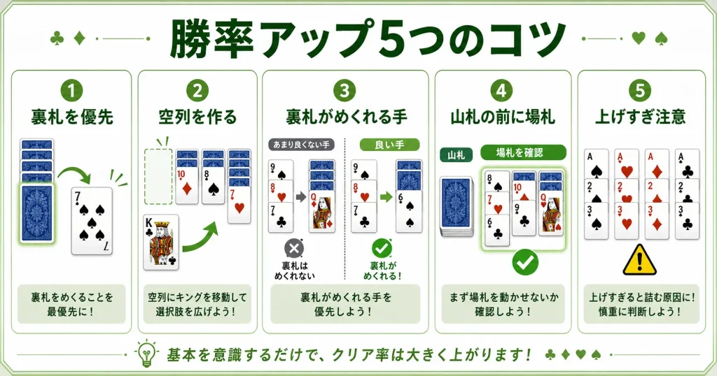 ソリティアの勝率を上げる基本のコツ5つをまとめた図解