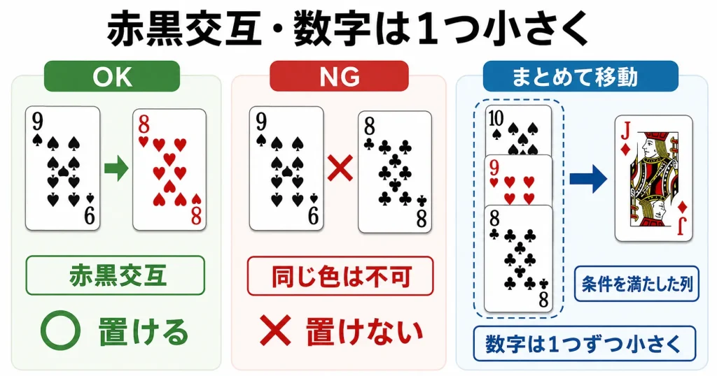 ソリティアでカードを重ねる基本ルールをOK例とNG例で示した図解