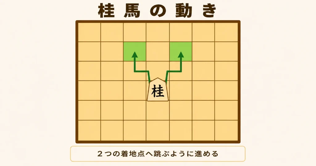 将棋の桂馬の動きを示した図解
