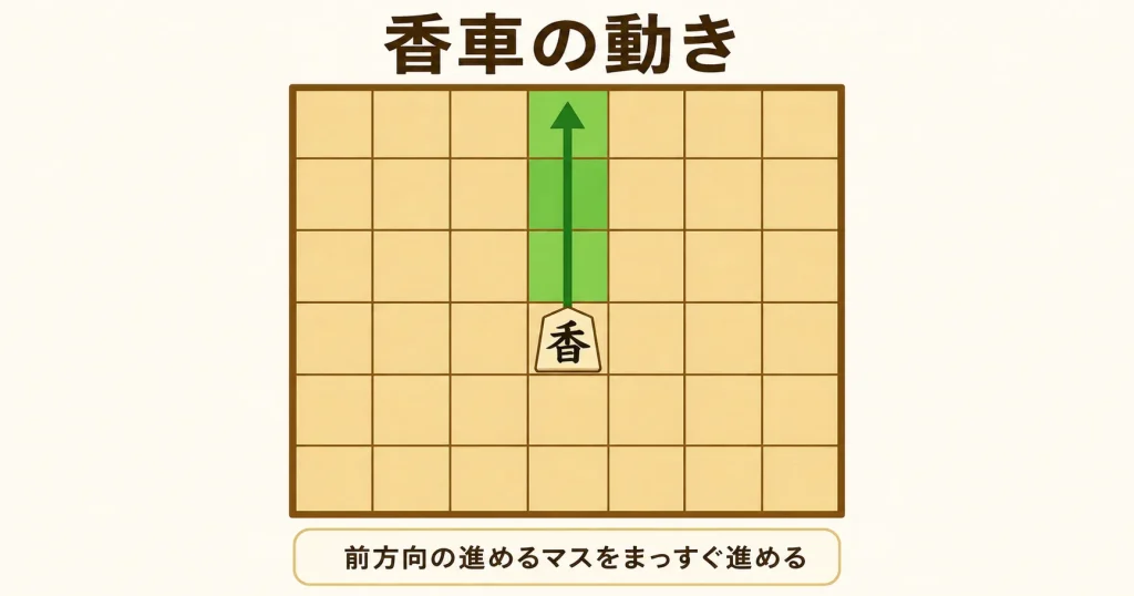 将棋の香車の動きを示した図解